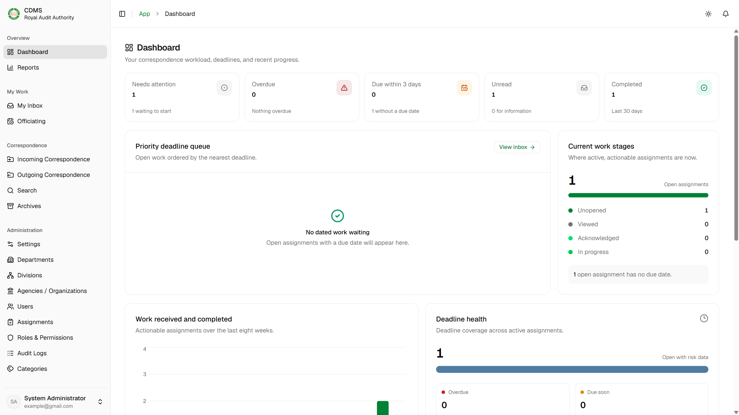CDMS dashboard with correspondence navigation, workload statistics, and charts. The account email is replaced with example@gmail.com.