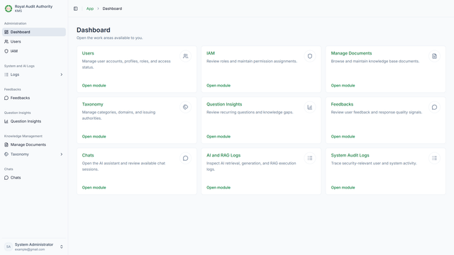 KMS dashboard with document management, user administration, taxonomy, feedback, and chat work areas. The account email is replaced with example@gmail.com.