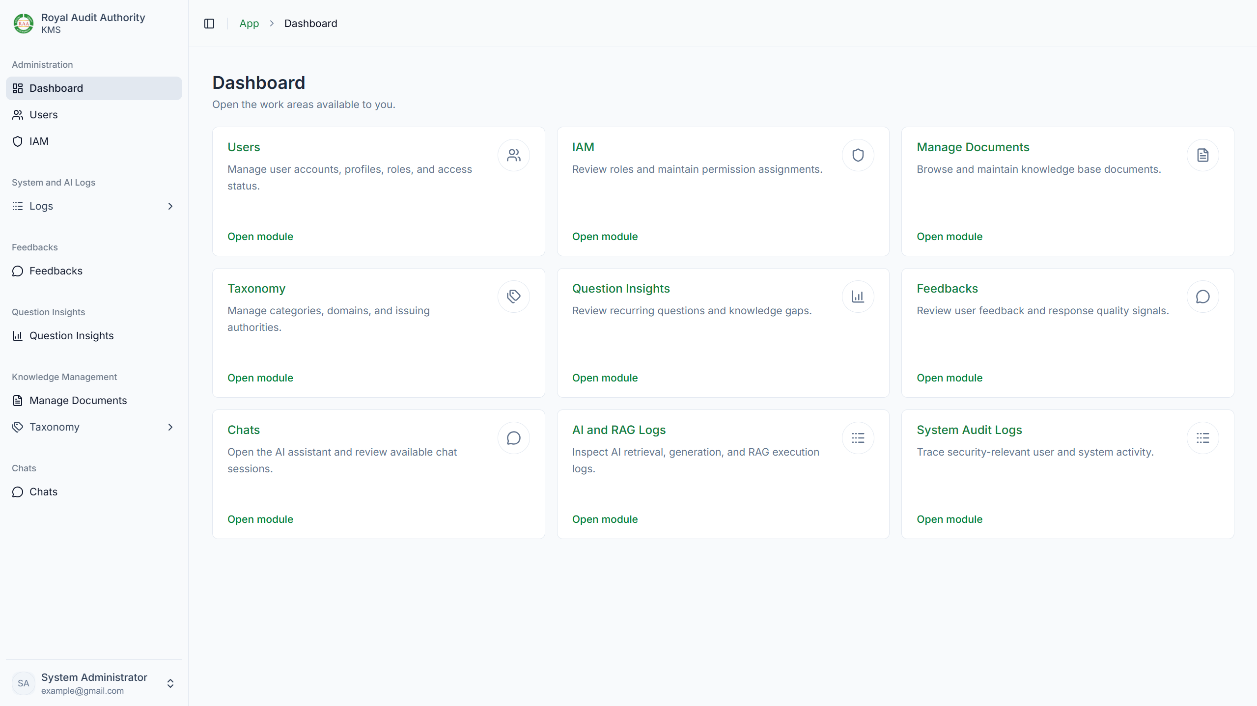 KMS dashboard with document management, user administration, taxonomy, feedback, and chat work areas. The account email is replaced with example@gmail.com.